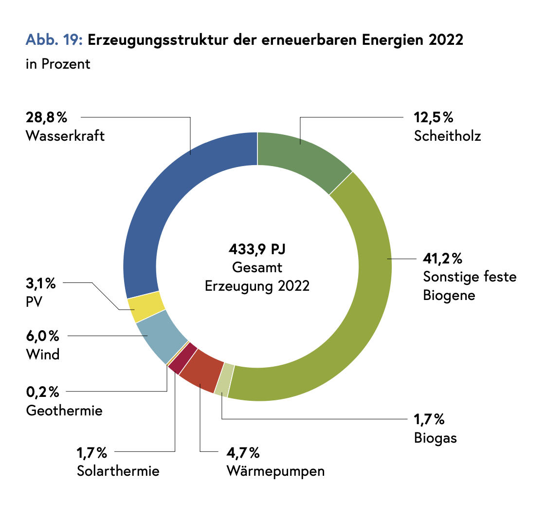 Bildschirmfoto 2024 02 05 um 00.15.18