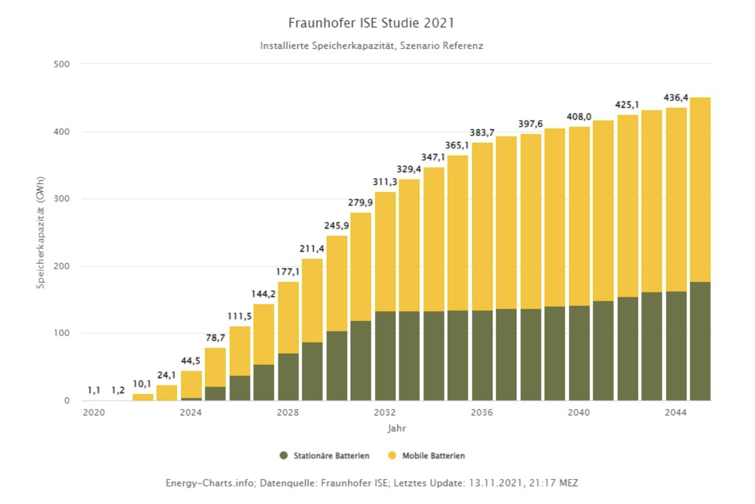 Bildschirmfoto 2024 04 03 um 14.32.48