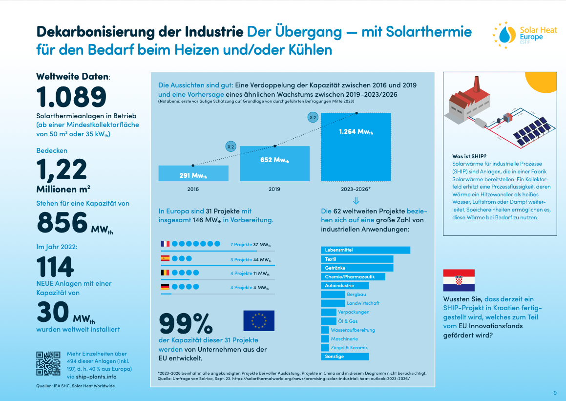 Bildschirmfoto 2024 04 25 um 10.06.54