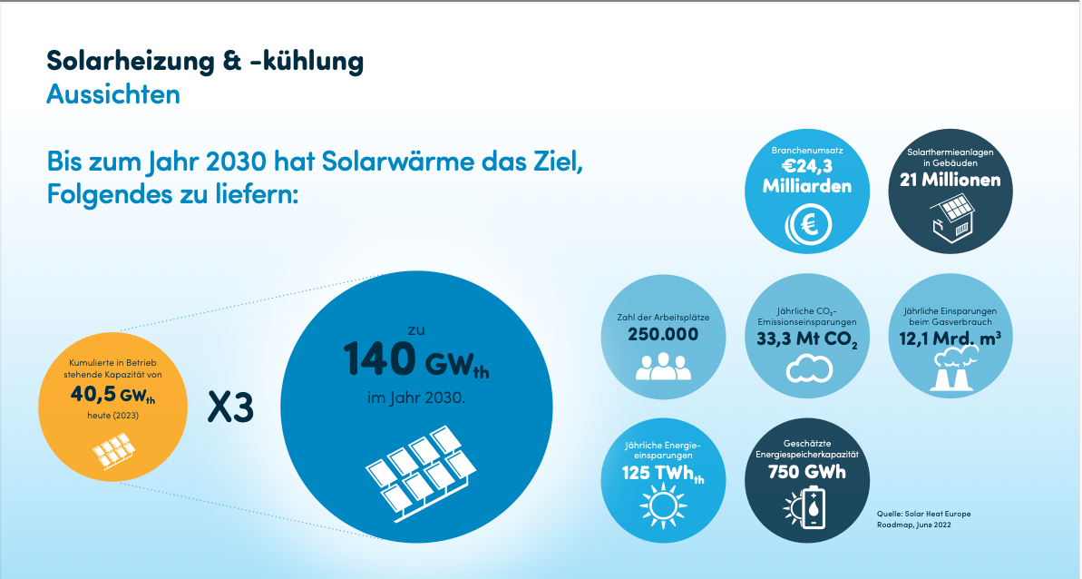 Bildschirmfoto 2024 04 25 um 10.09.08