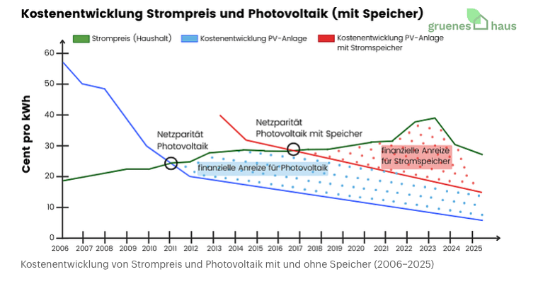 Bildschirmfoto 2025 10 23 um 11.31.30