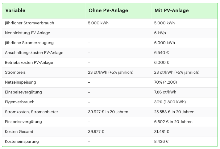 Bildschirmfoto 2025 12 19 um 08.53.16