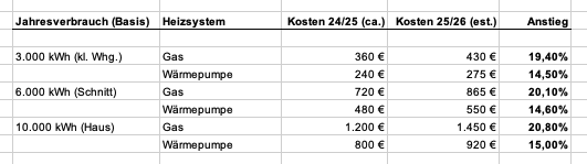 Bildschirmfoto 2026 01 22 um 14.16.24