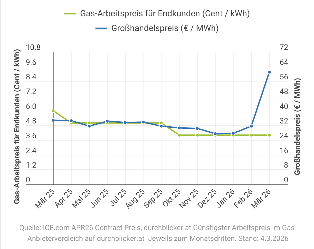 Bildschirmfoto 2026 03 05 um 06.18.00