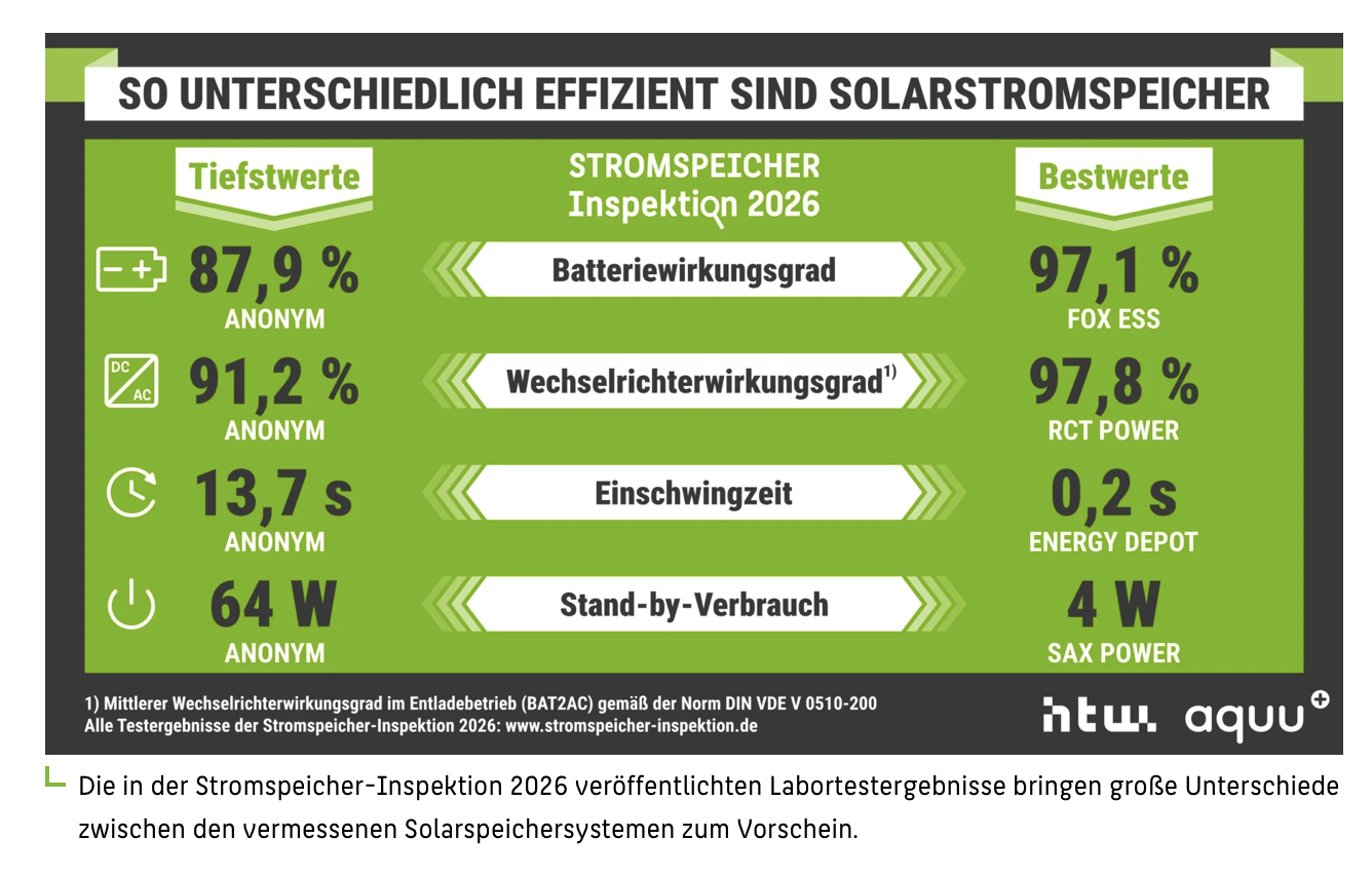 Bildschirmfoto 2026 03 12 um 09.49.04