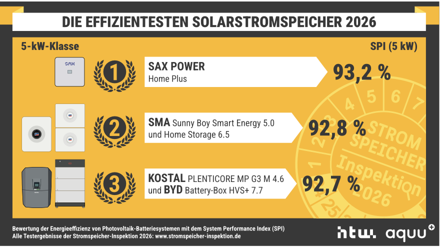 Bildschirmfoto 2026 03 12 um 09.57.04