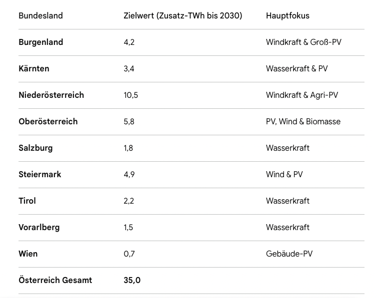 Bildschirmfoto 2026 03 26 um 12.25.58
