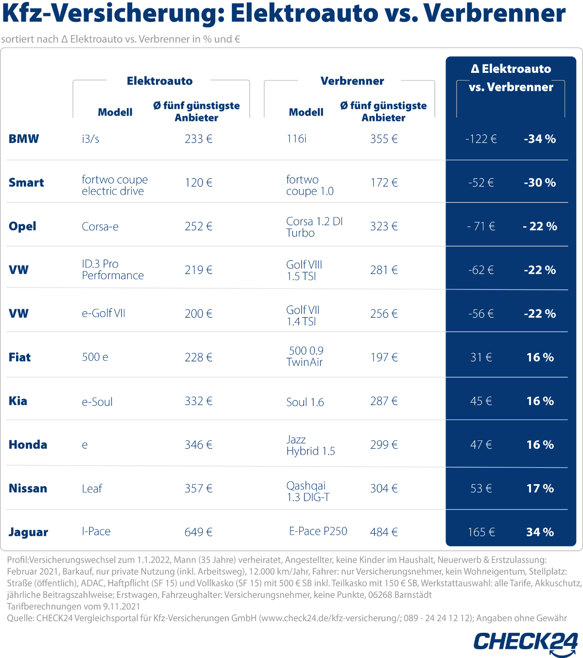 check24 grafik verbrennervsstromer zeichenflaeche 1